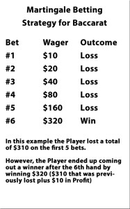 How to Bet - 122988