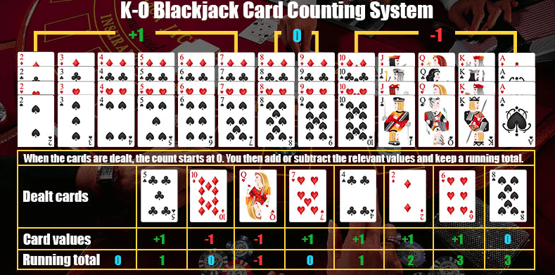 Card Counting MegaWins - 840276