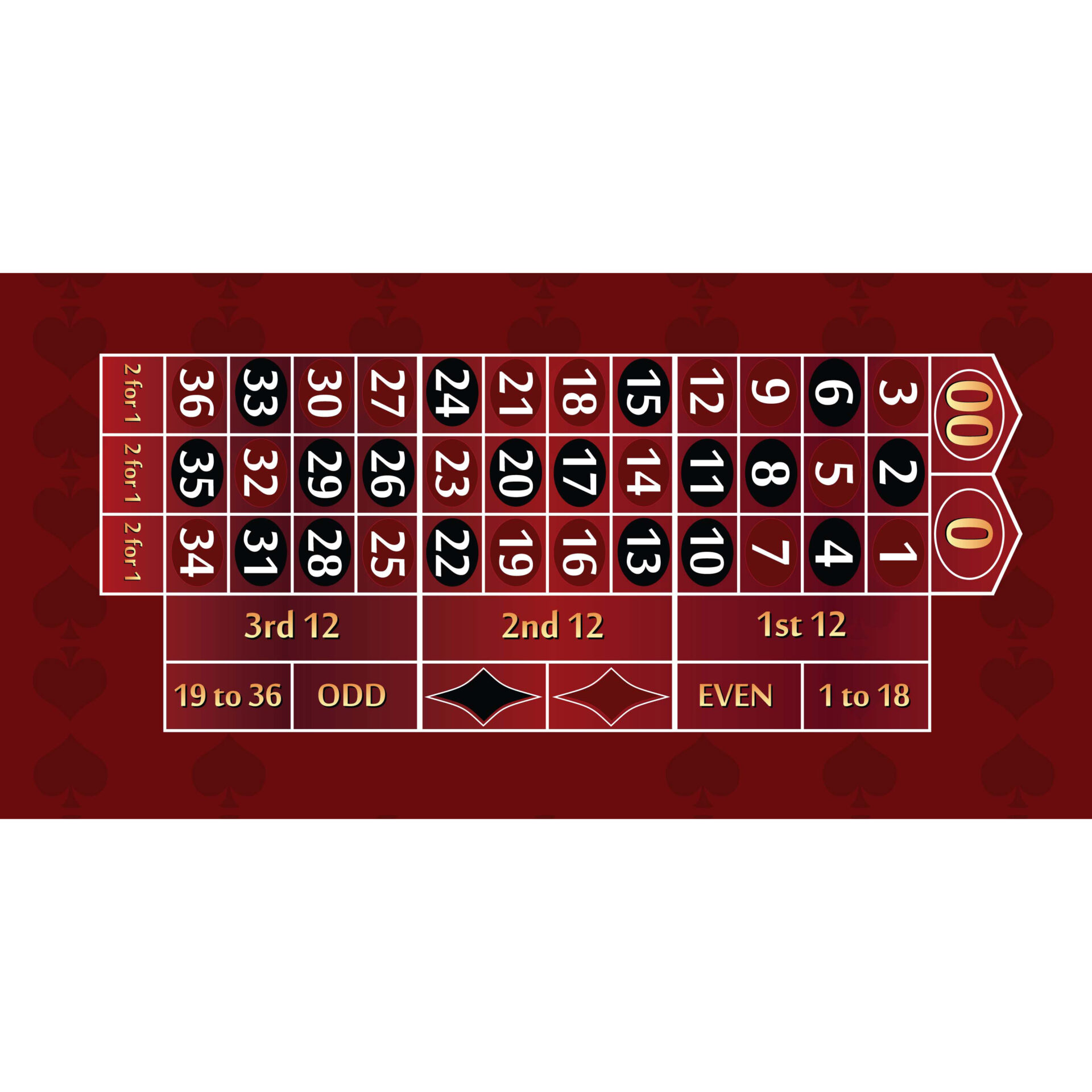 Cheapest Roulette - 532294