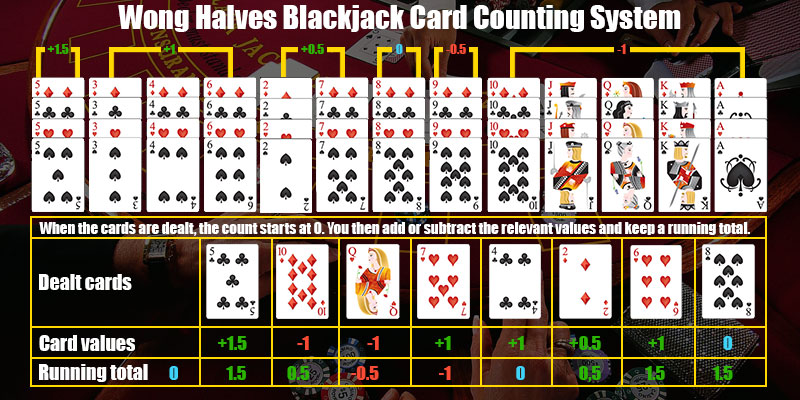Blackjack Card Counting - 457064