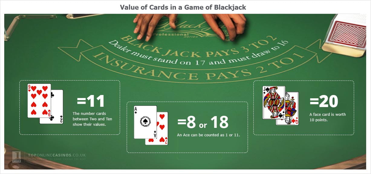 Blackjack Card Values - 717839