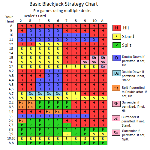 Blackjack Strategy Trainer - 278902