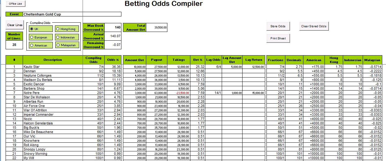 How to Bet - 856772
