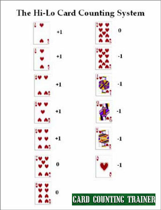Blackjack Card Counting - 176534