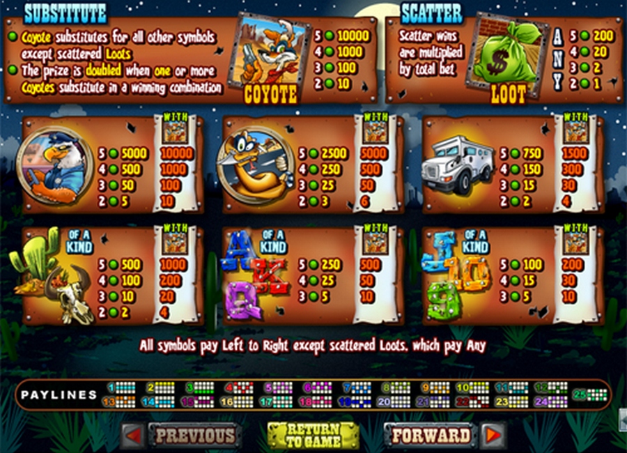 Realtime Slot Review - 384524