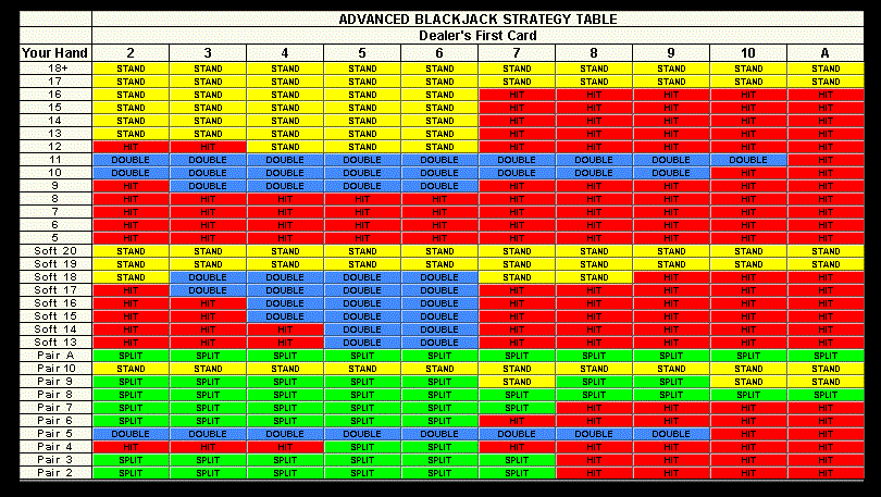 Simple Blackjack Strategy - 760331