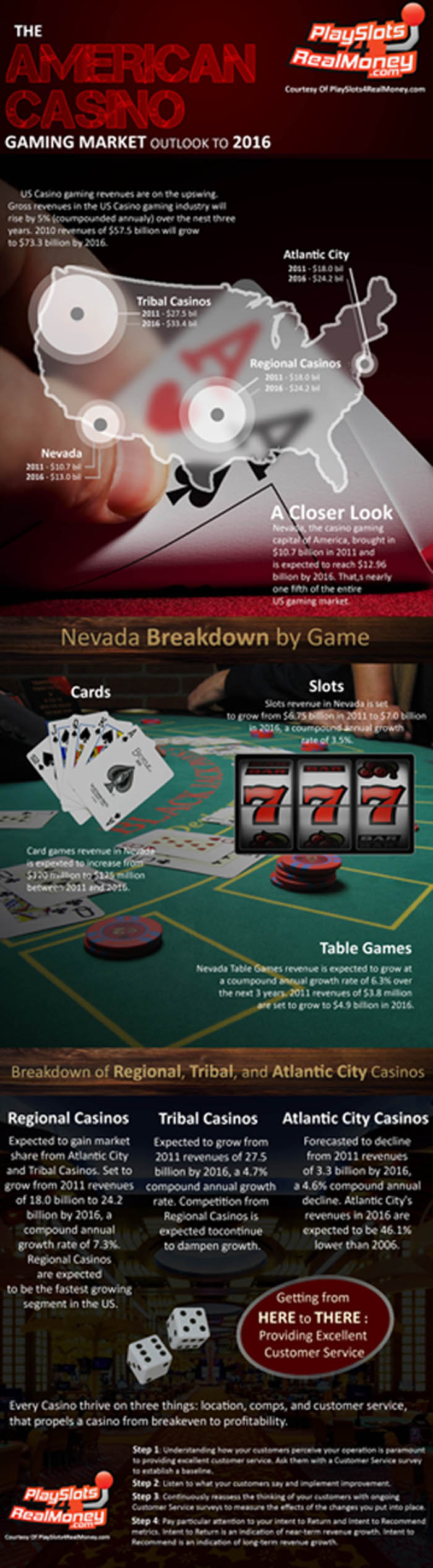 Vegas Slots - 596489